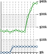 Home Value Graphic