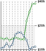 Home Value Graphic