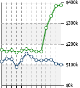 Home Value Graphic