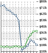 Home Value Graphic