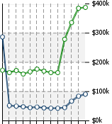 Home Value Graphic