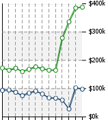 Home Value Graphic