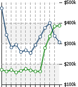 Home Value Graphic