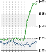 Home Value Graphic