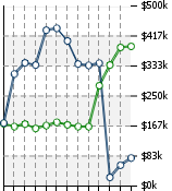 Home Value Graphic