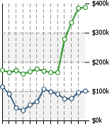 Home Value Graphic