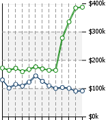 Home Value Graphic