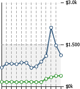 Home Value Graphic