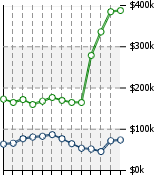 Home Value Graphic