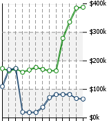 Home Value Graphic