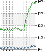 Home Value Graphic