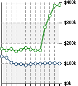 Home Value Graphic