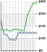 Home Value Graphic