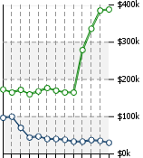 Home Value Graphic