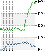 Home Value Graphic