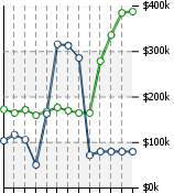 Home Value Graphic