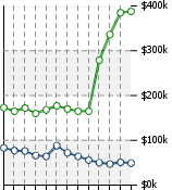 Home Value Graphic