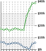 Home Value Graphic