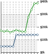 Home Value Graphic