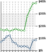 Home Value Graphic