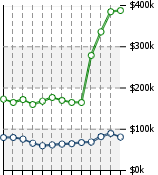 Home Value Graphic