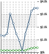 Home Value Graphic