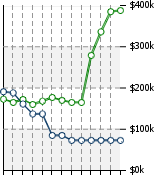 Home Value Graphic