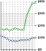 Home Value Graphic