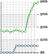 Home Value Graphic