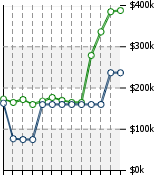 Home Value Graphic