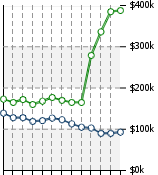 Home Value Graphic