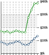 Home Value Graphic