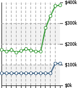 Home Value Graphic