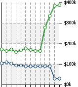 Home Value Graphic