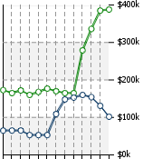 Home Value Graphic