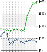 Home Value Graphic