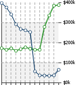 Home Value Graphic