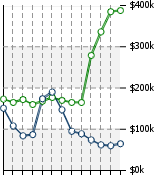 Home Value Graphic