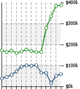 Home Value Graphic