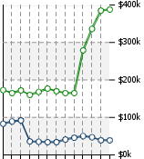 Home Value Graphic