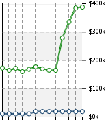 Home Value Graphic