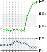 Home Value Graphic