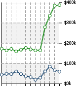 Home Value Graphic