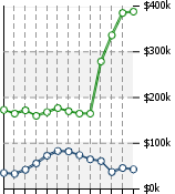 Home Value Graphic