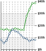 Home Value Graphic