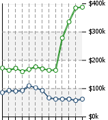 Home Value Graphic