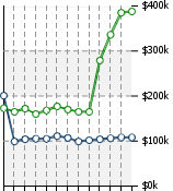 Home Value Graphic