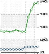 Home Value Graphic