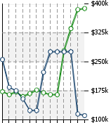 Home Value Graphic