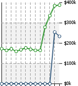 Home Value Graphic